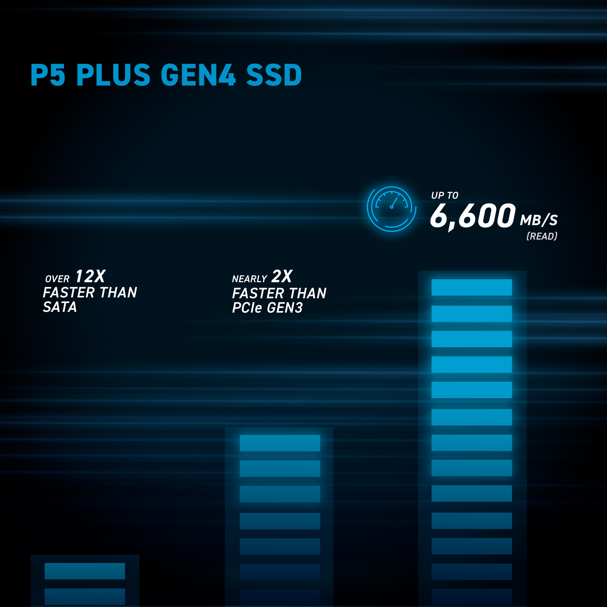 Crucial P5 Plus Gen4 speeds